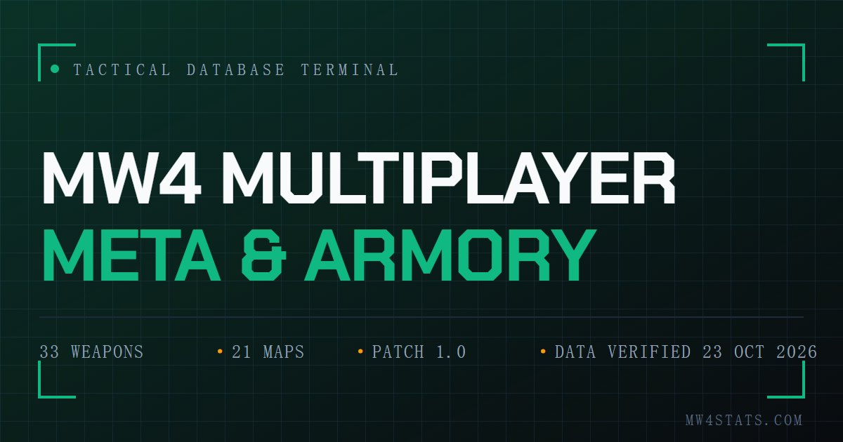 MW4 Maps — 21 Hardpoint Rotations & Callouts | MW4.STATS